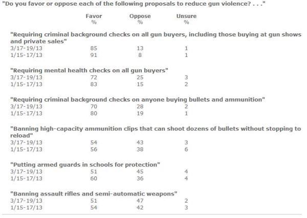 fox poll on gun control options