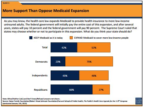 medicaid expansion poll