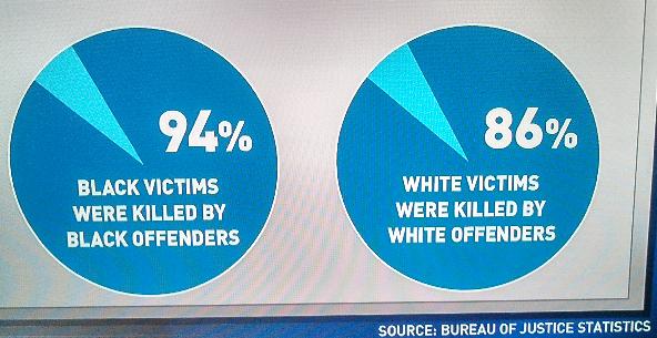 race statistics